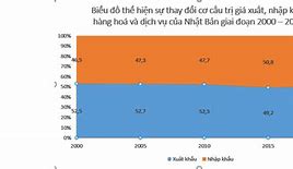 Giá Trị Xuất Khẩu Của Nhật Bản 2023