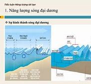 Năng Lượng Nhiệt Đại Dương