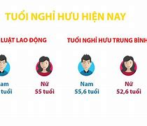 Người Trong Độ Tuổi Lao Động Ở Việt Nam