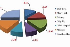 Top 3 Thị Trường Xuất Khẩu Của Việt Nam